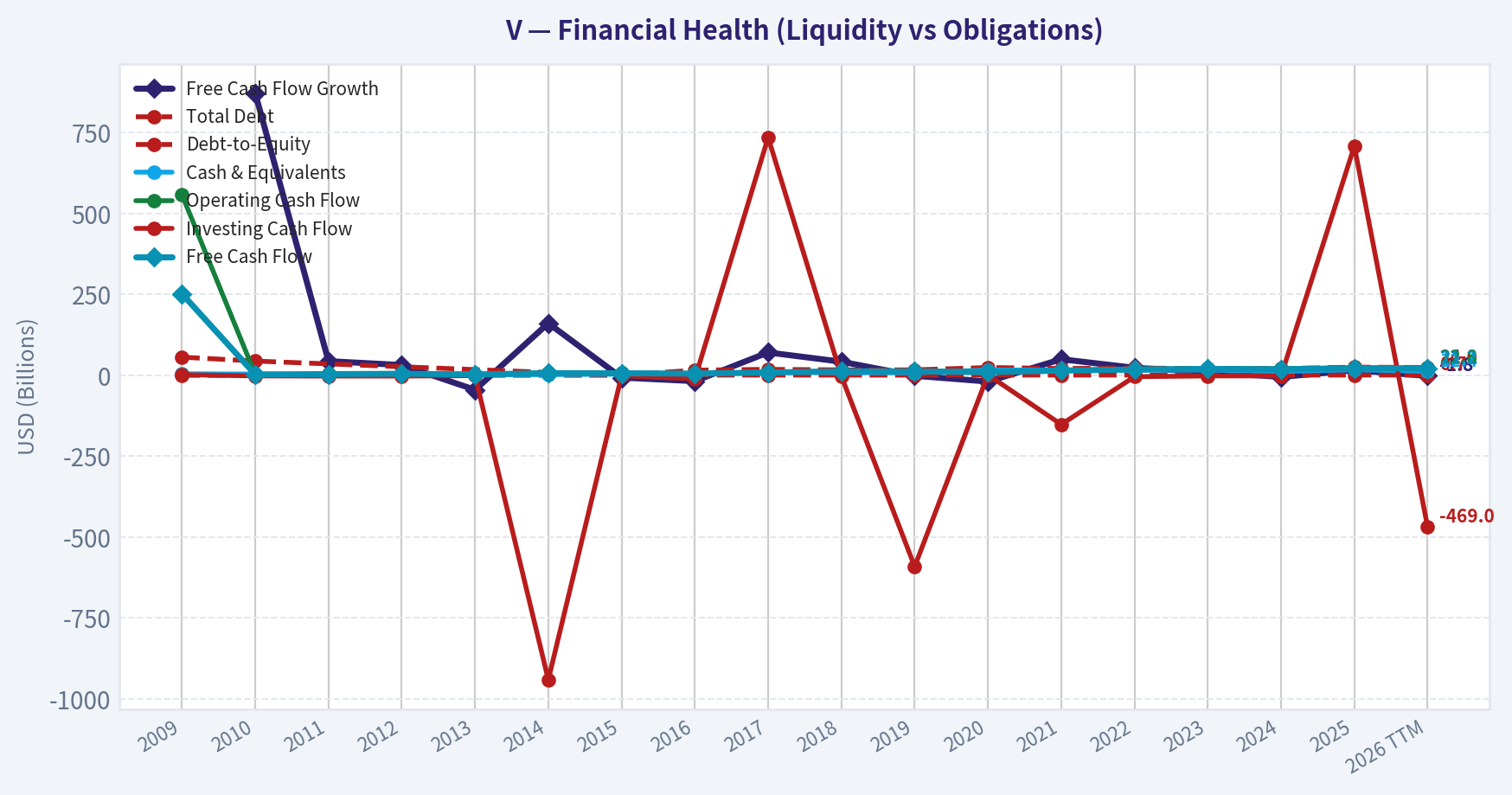 Year Financial Metrics (Health)