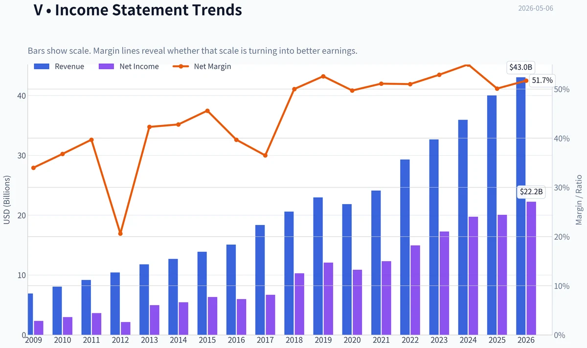 Fundamentals Key Metrics