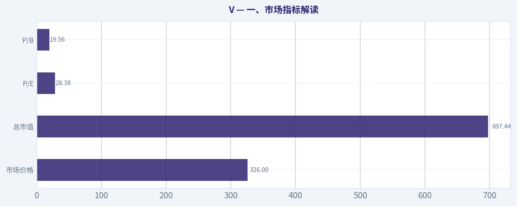 一、市場指標の解釈