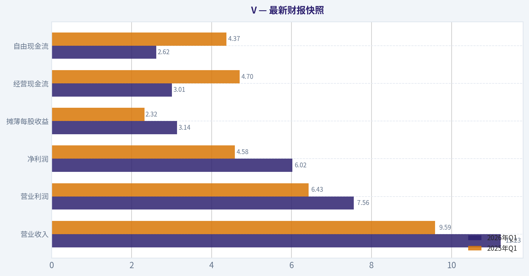 最新決算スナップショット
