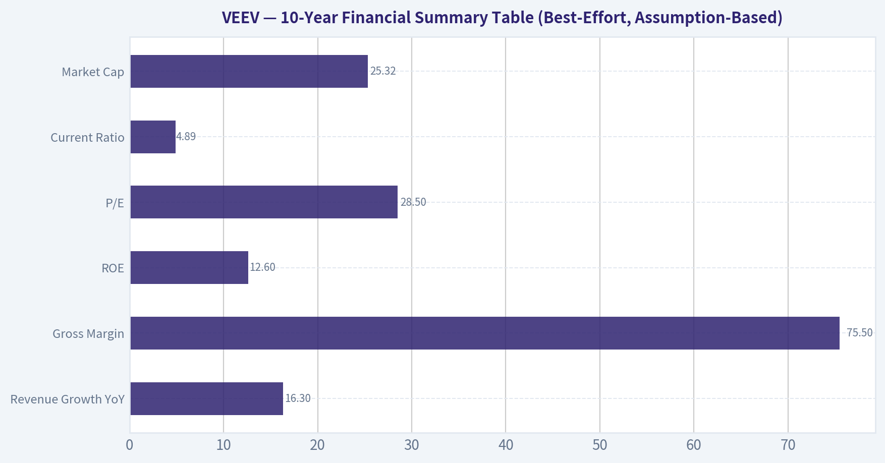 10-Year Financial Summary Table (Best-Effort, Assumption-Based)