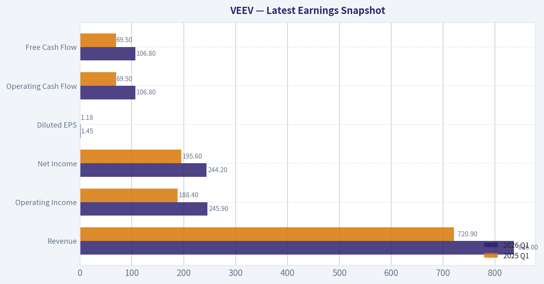 Latest Earnings Snapshot