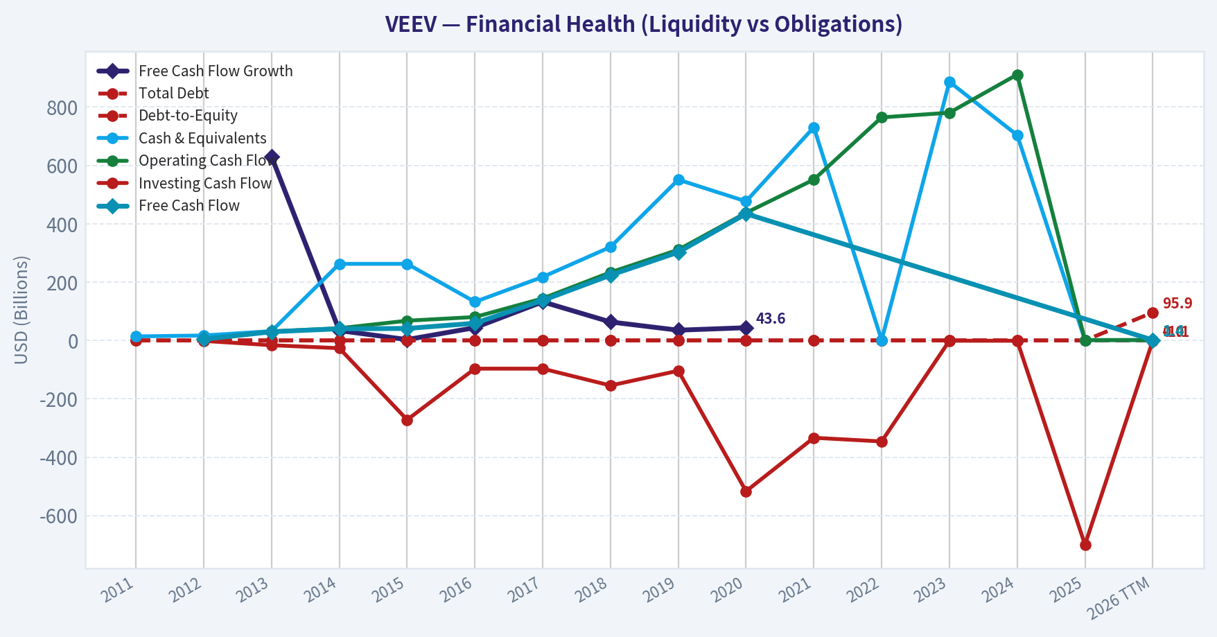 Year Financial Metrics (Health)