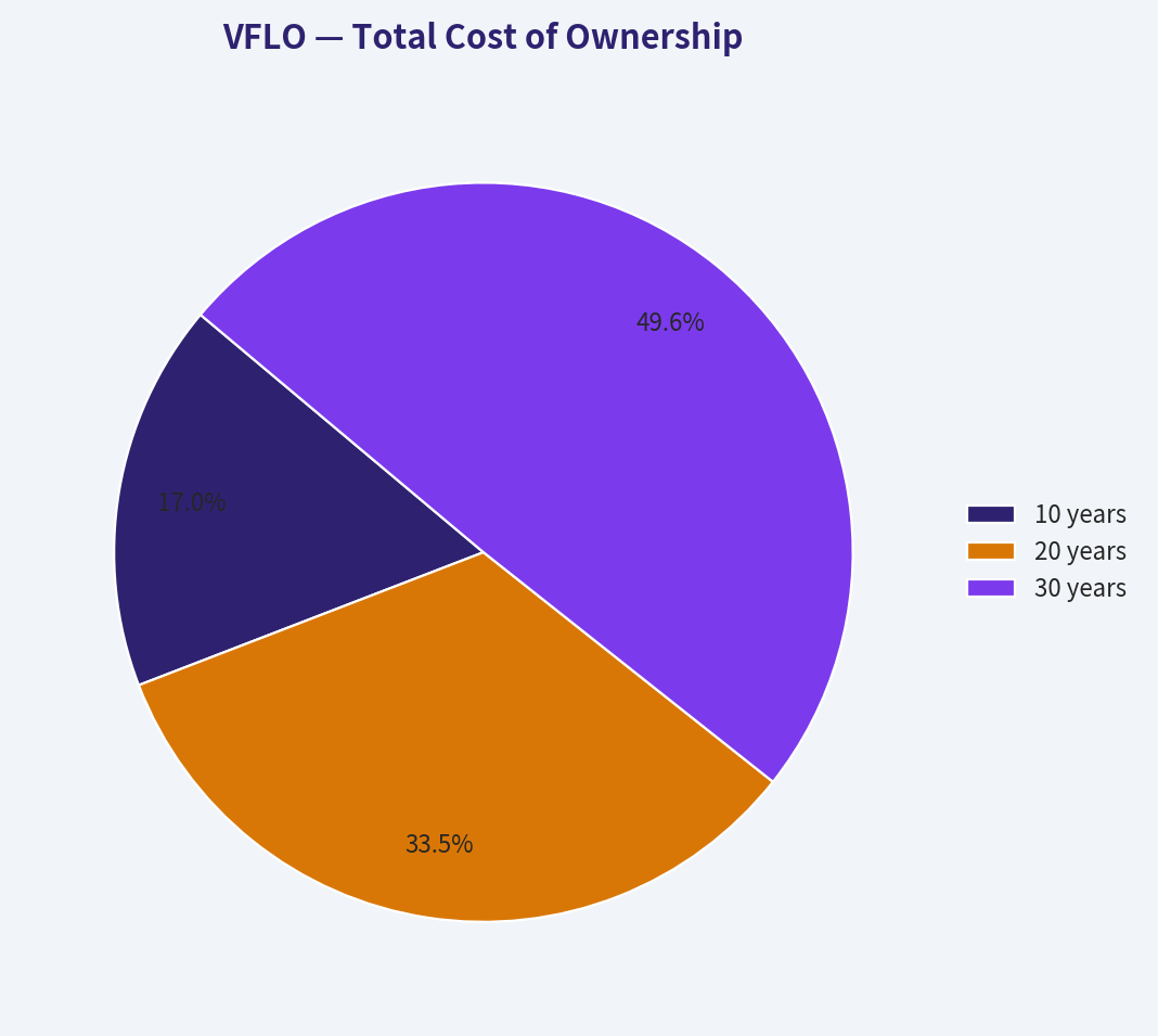 Total Cost of Ownership