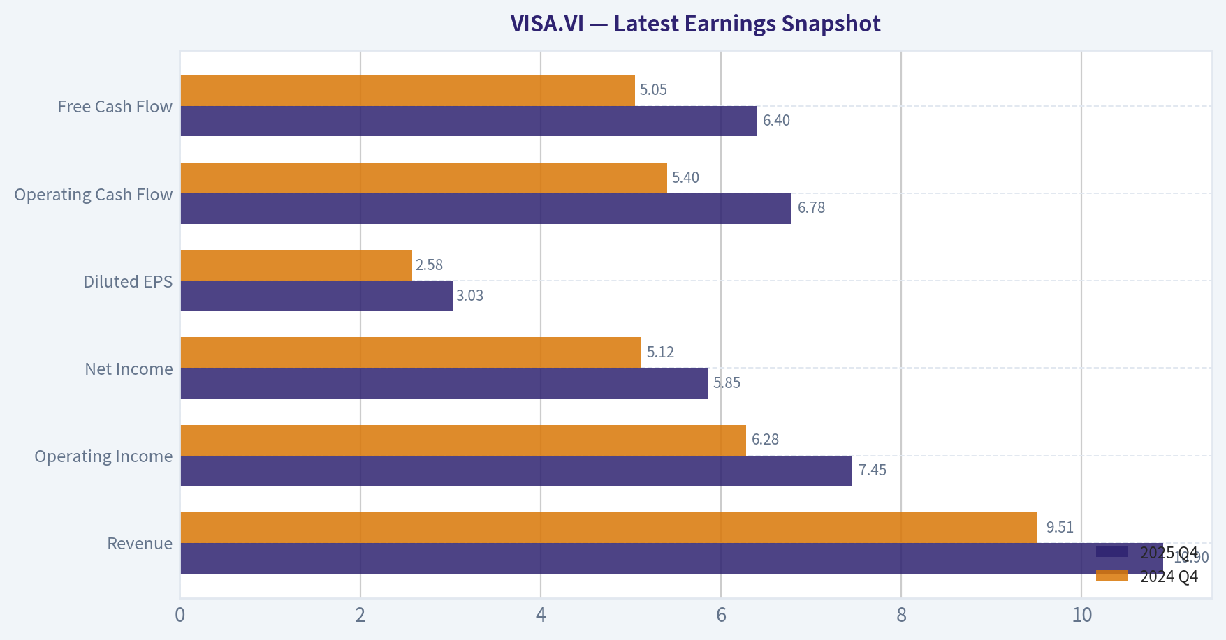 Latest Earnings Snapshot