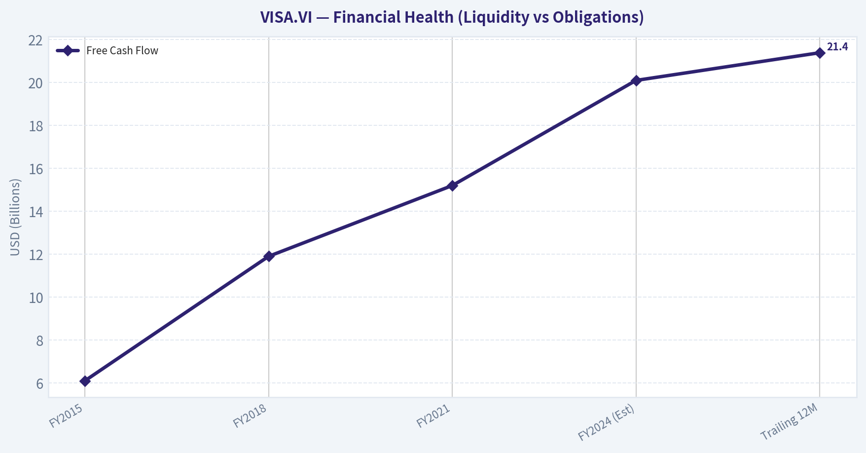 FINANCIAL ANALYSIS (10-Year Deep Dive) (Health)