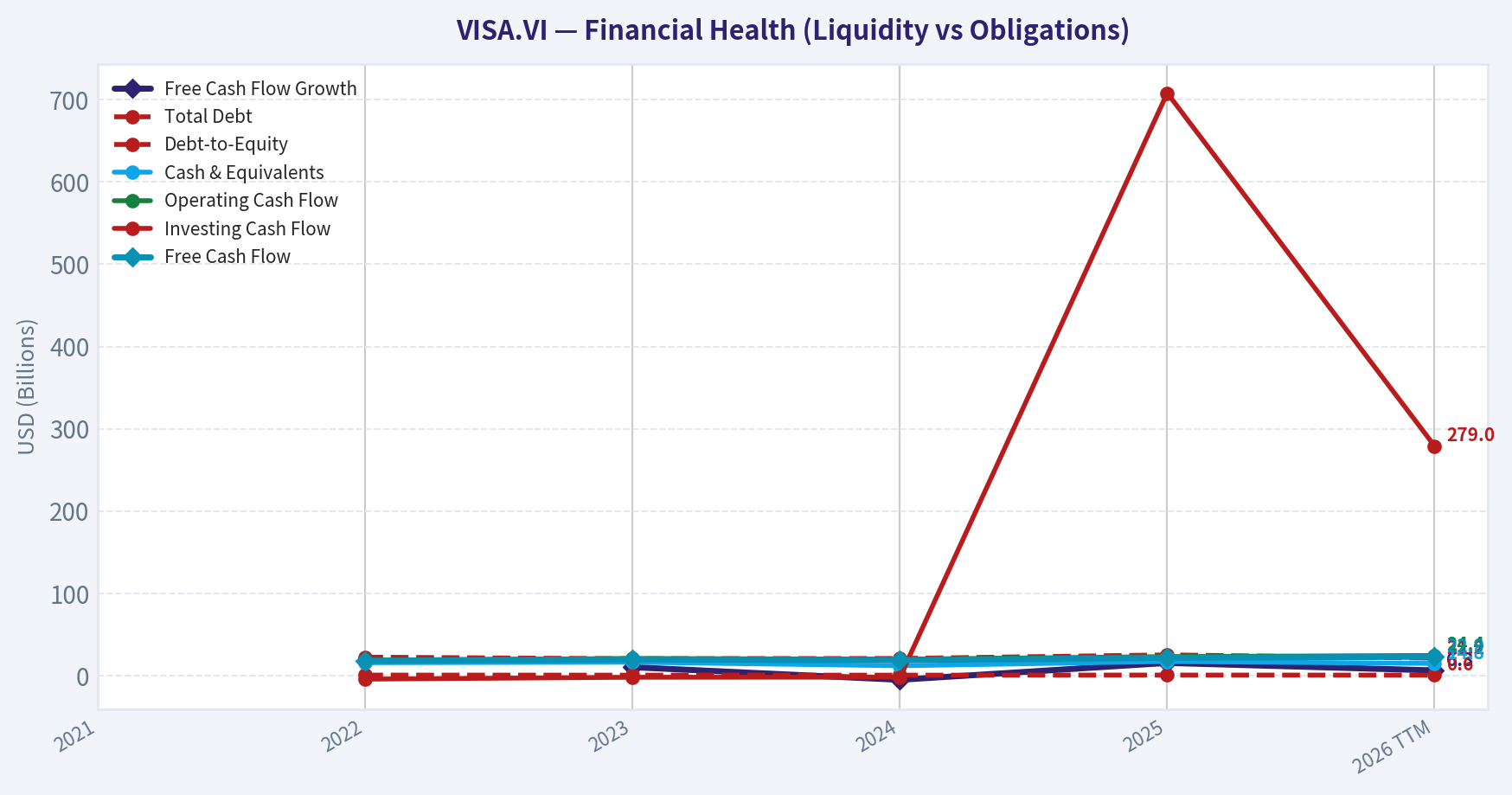 Year Financial Metrics (Health)