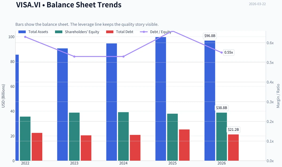 Fundamentals Key Metrics