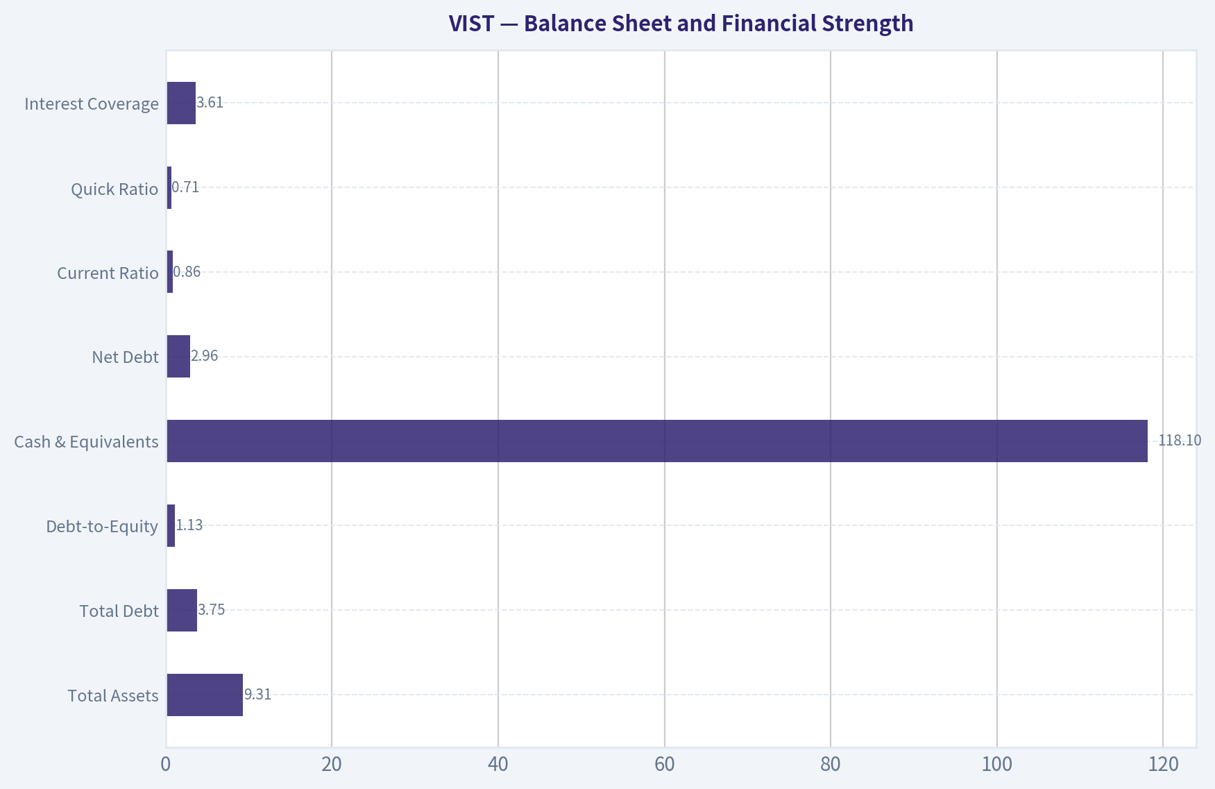Balance Sheet and Financial Strength