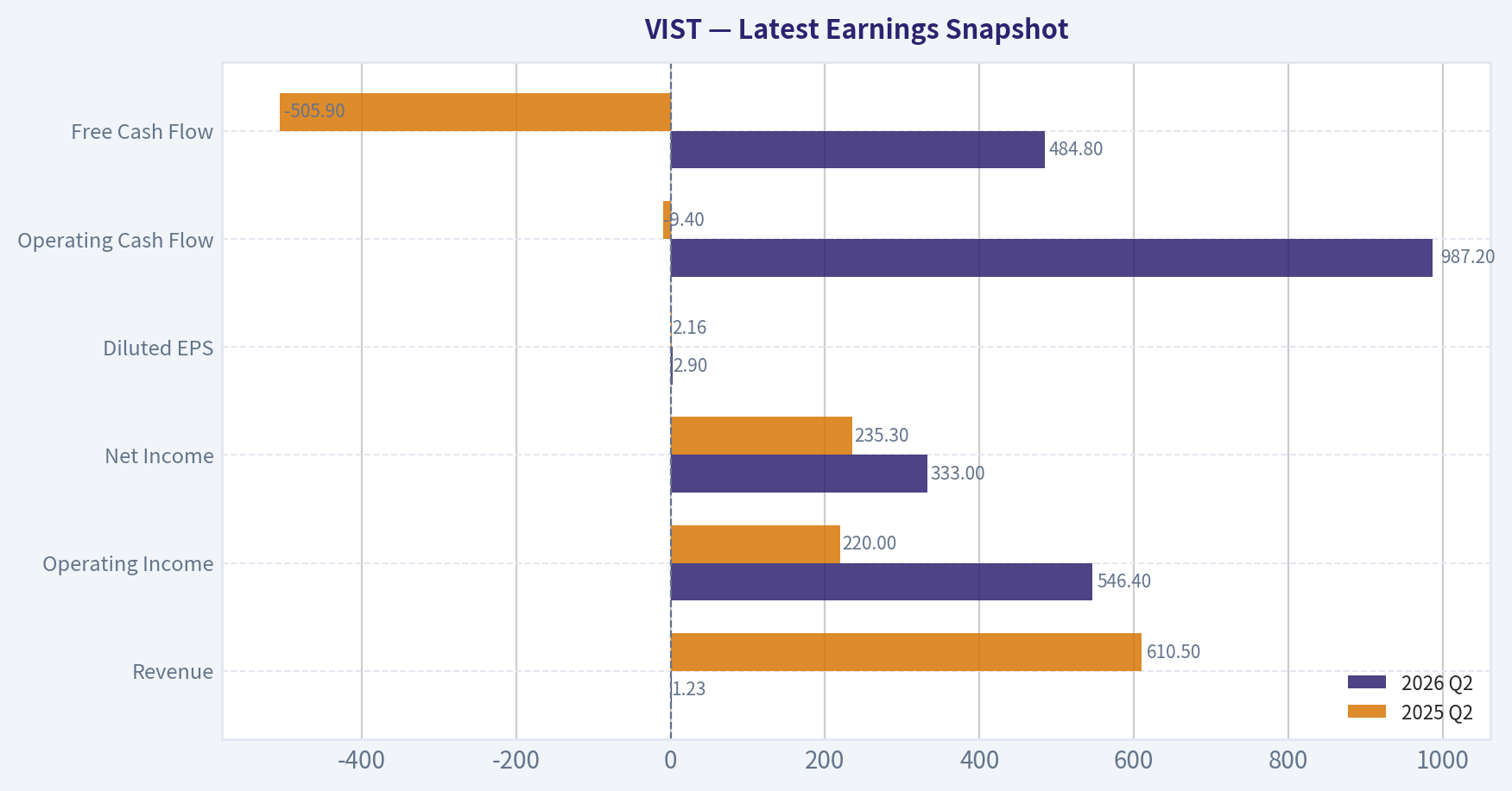 Latest Earnings Snapshot