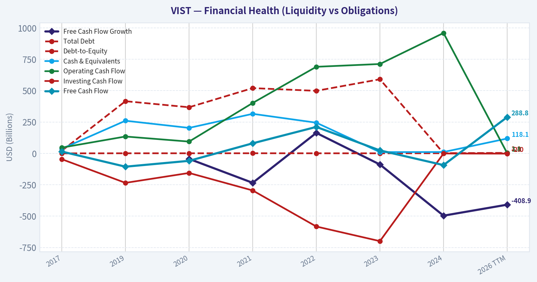 Year Financial Metrics (Health)