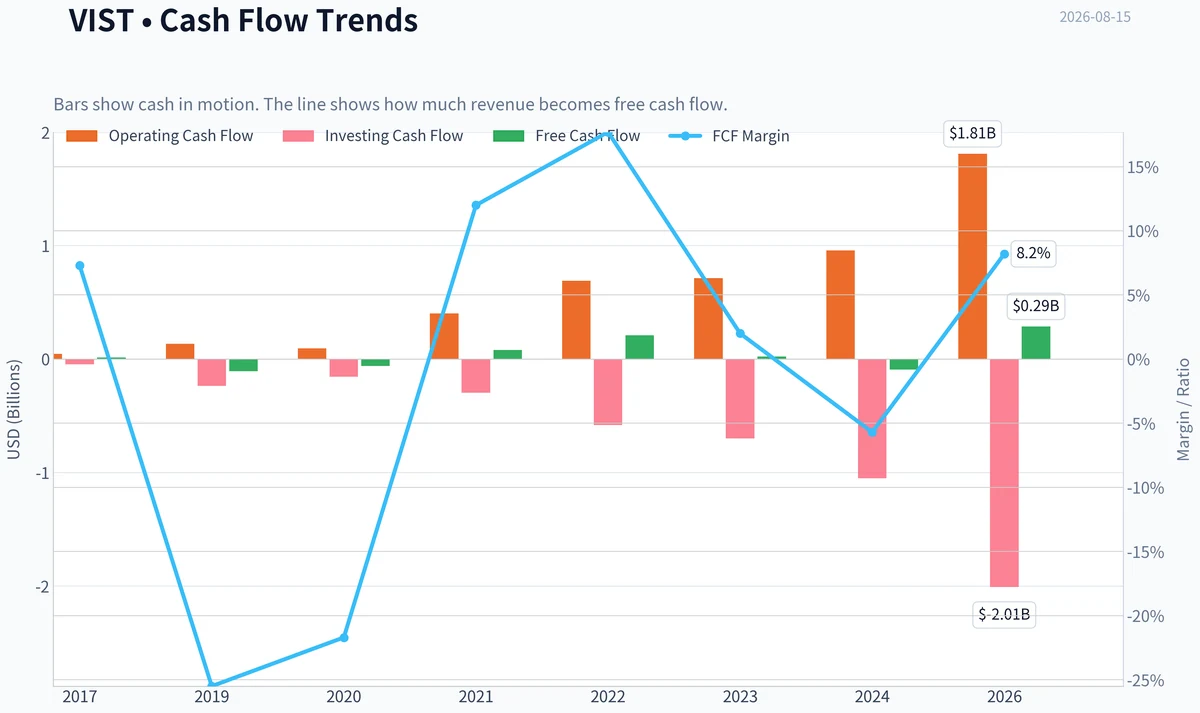 Fundamentals Key Metrics