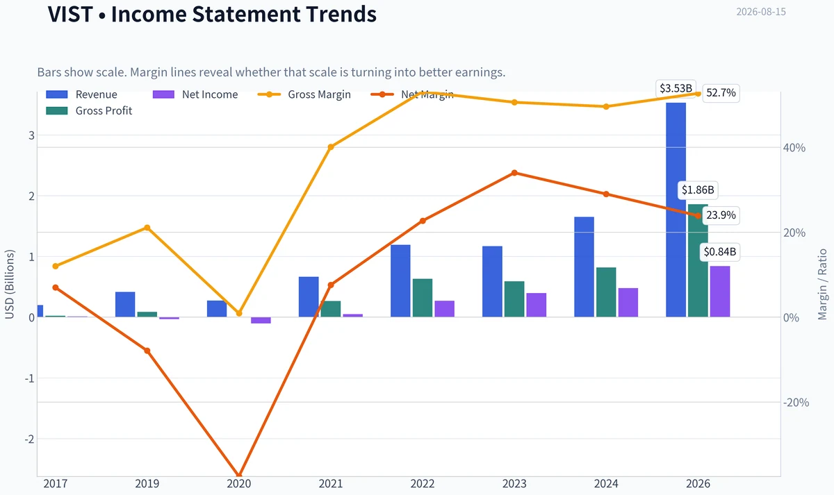 Fundamentals Key Metrics