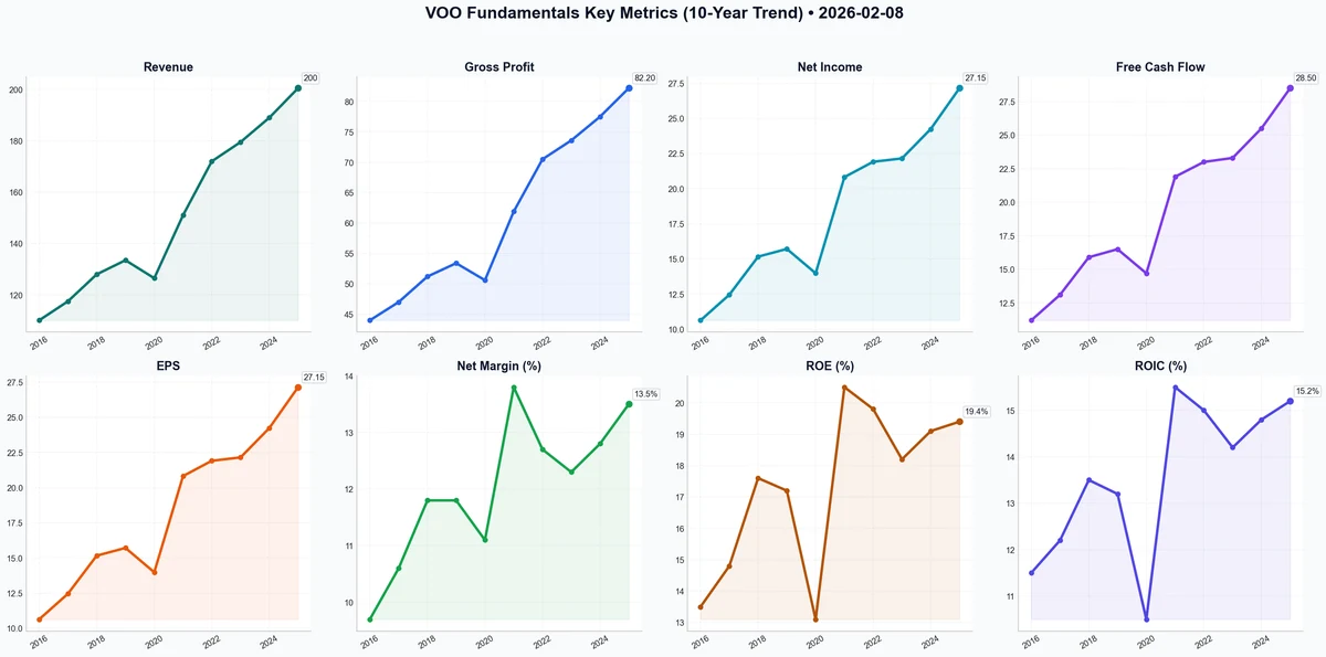 Fundamentals Key Metrics