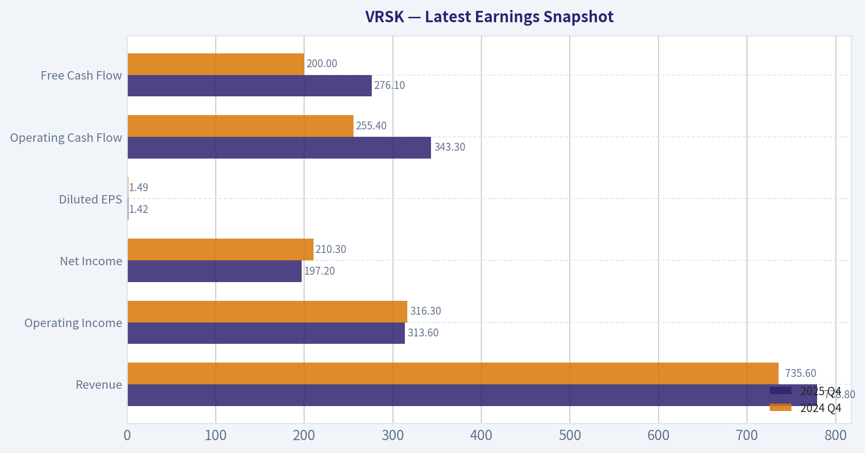 Latest Earnings Snapshot