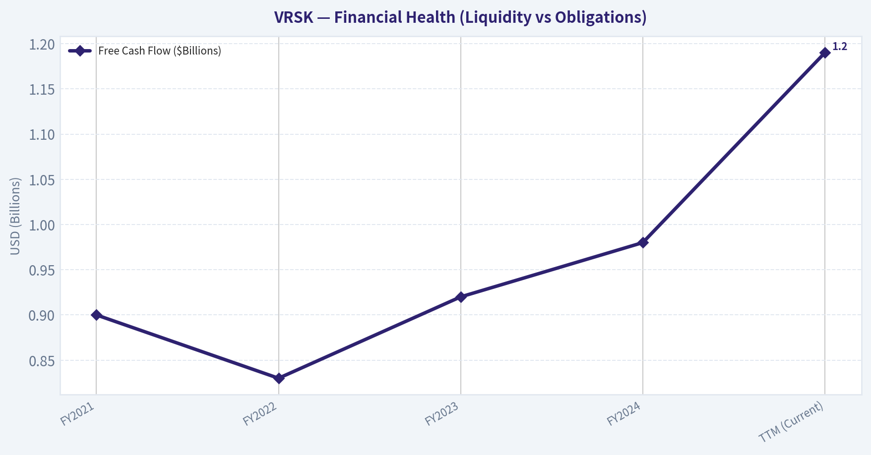 Financial Analysis (10-Year Deep Dive) (Health)