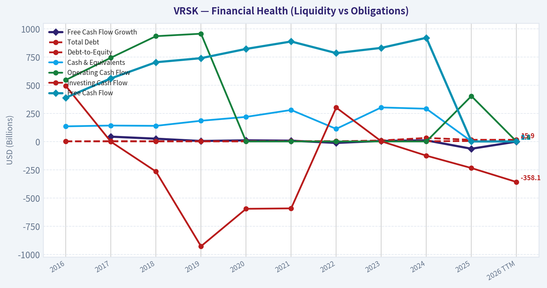 Year Financial Metrics (Health)
