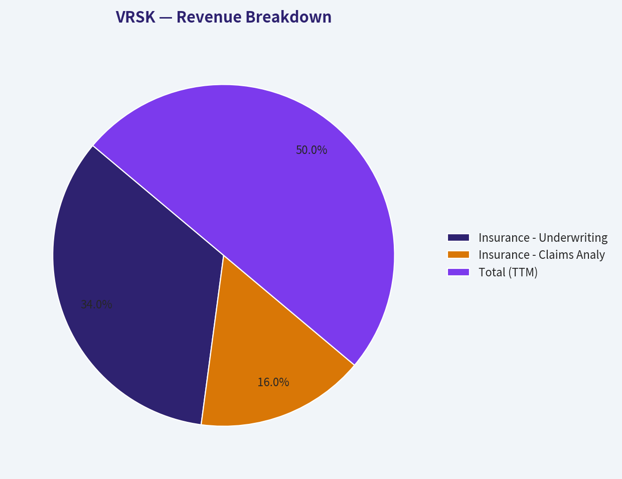 Revenue Breakdown