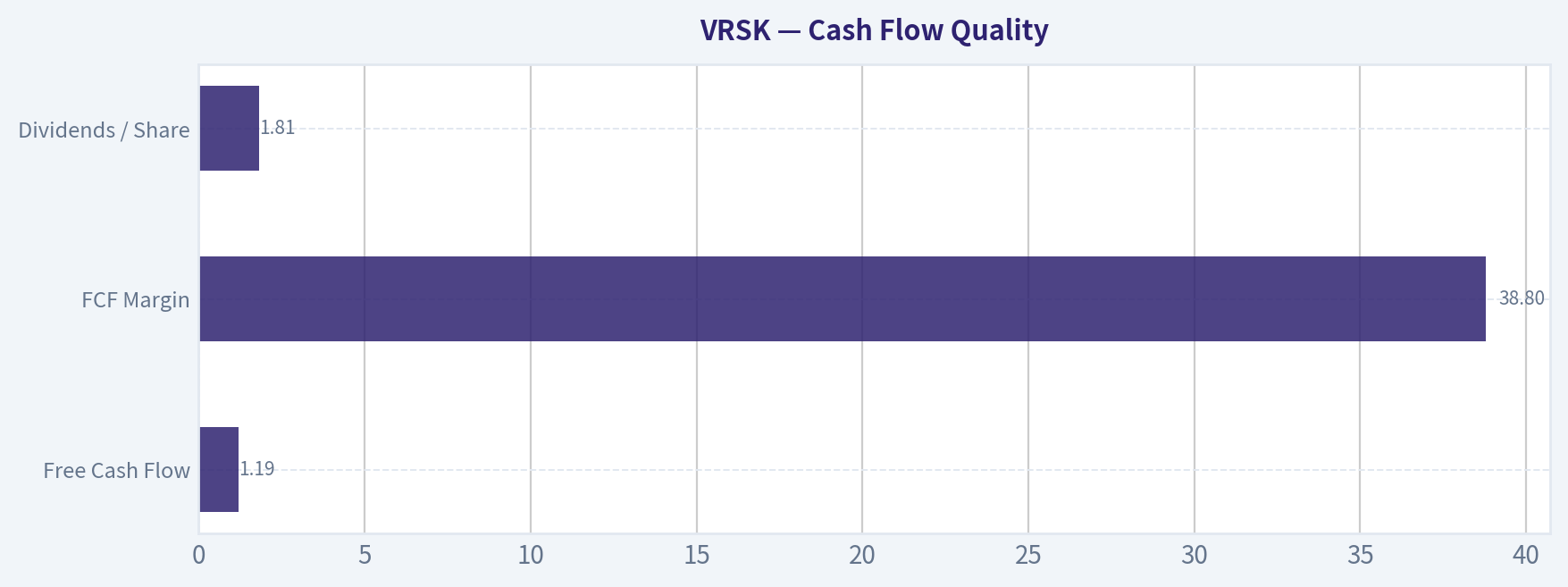 Cash Flow Quality