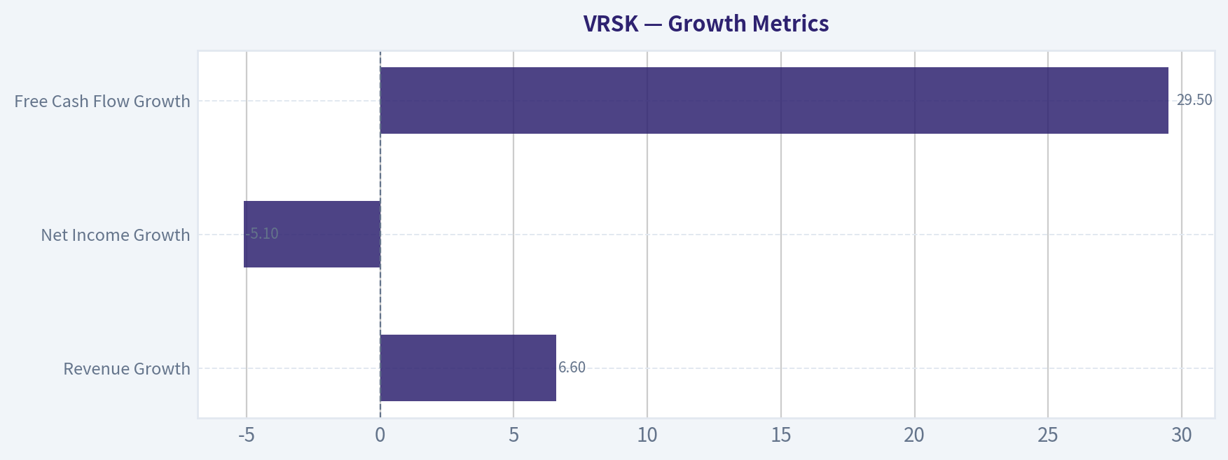 Growth Metrics