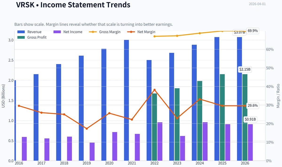 Fundamentals Key Metrics