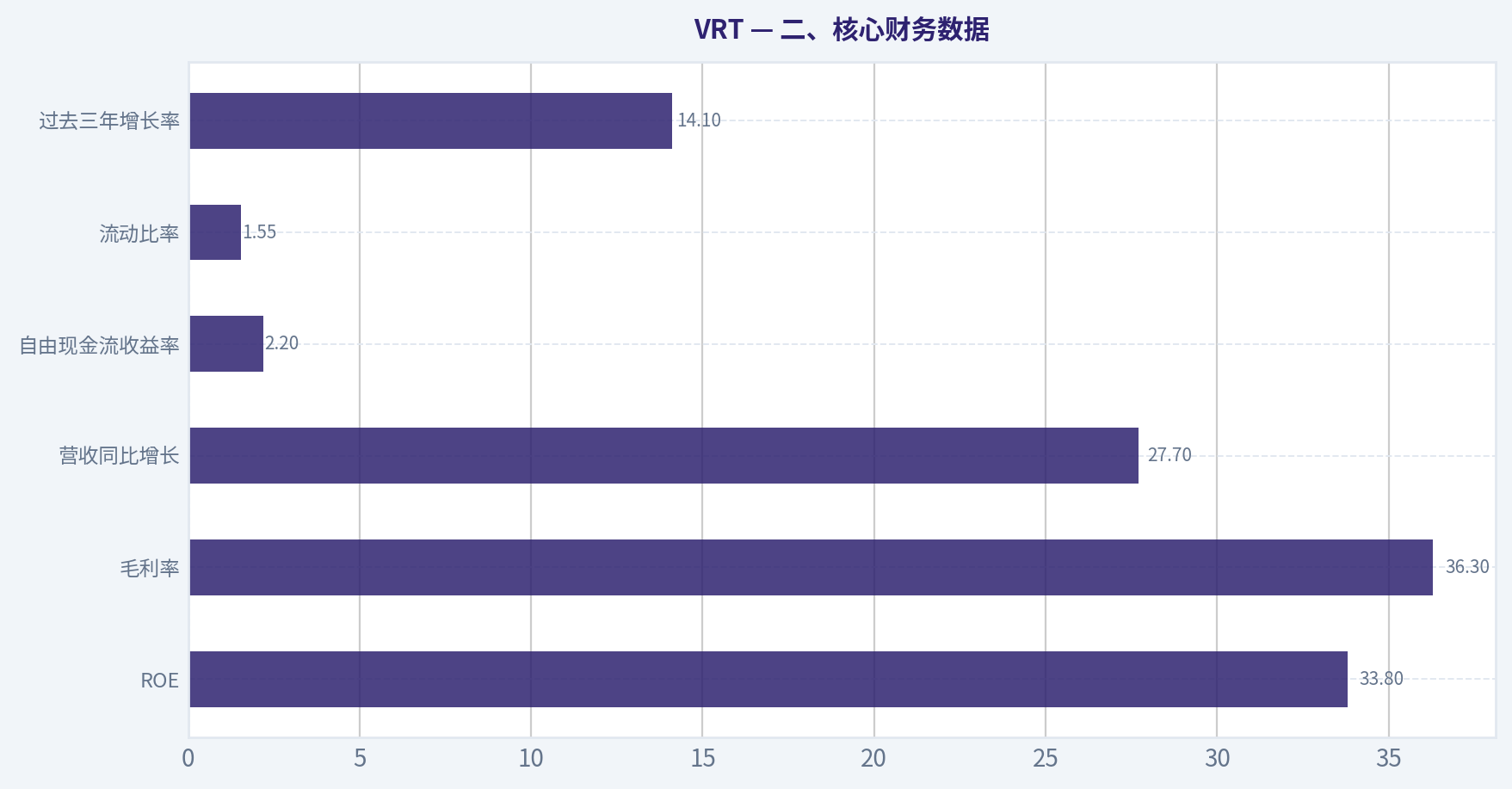 二、核心财务数据
