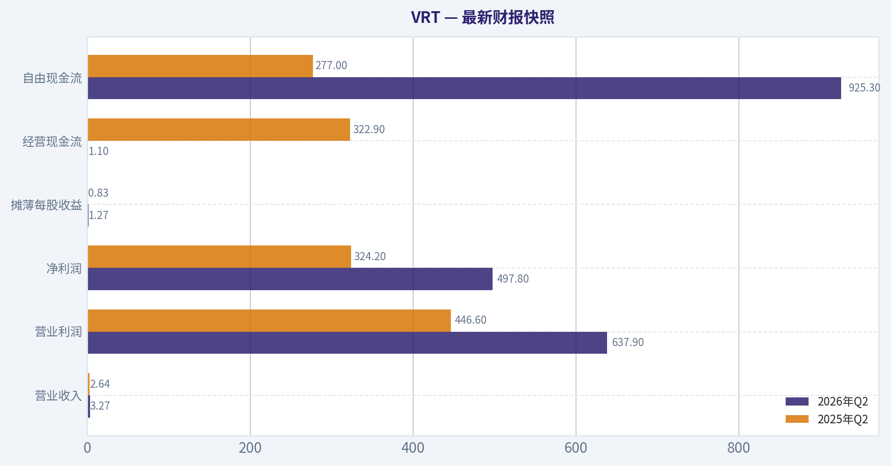 最新财报快照