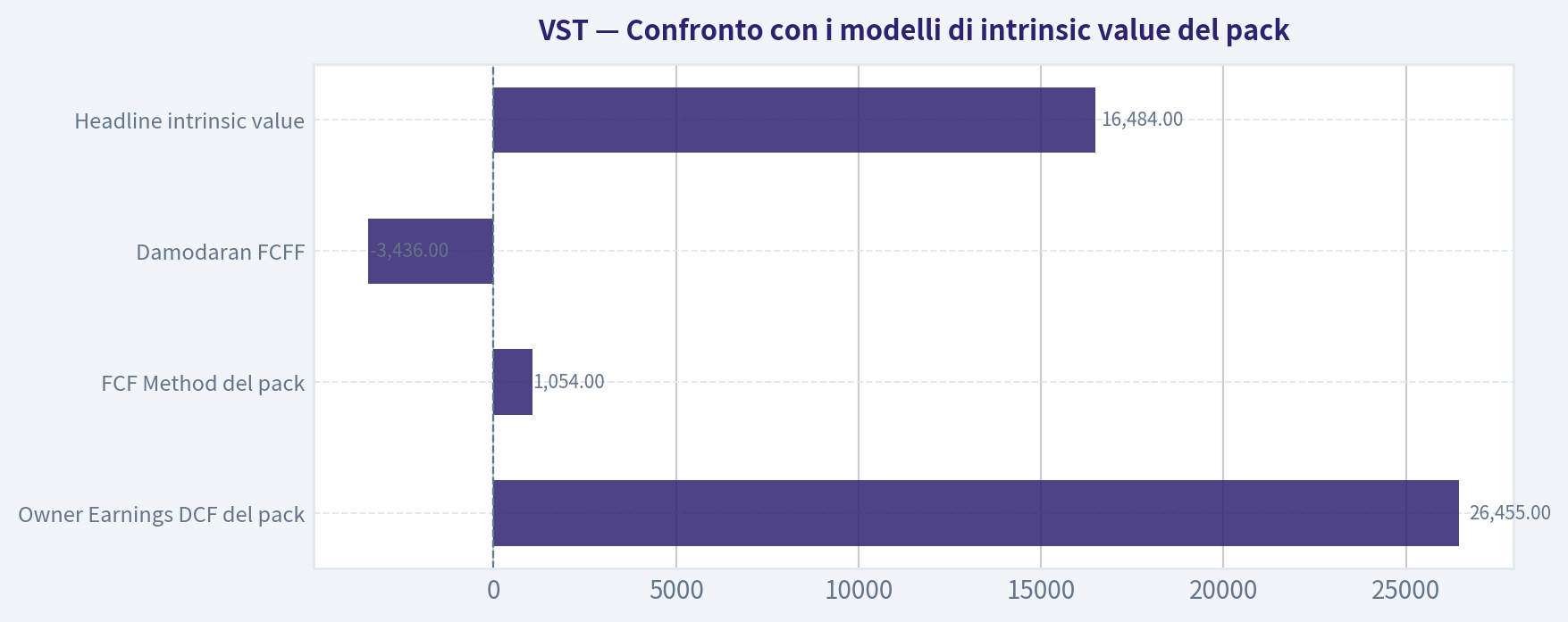 Confronto con i modelli di intrinsic value del pack