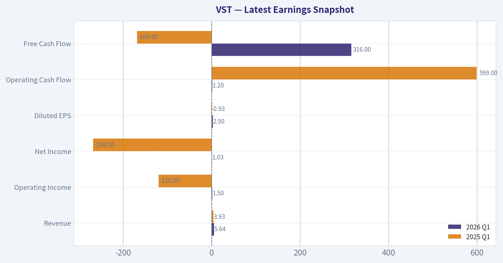 Latest Earnings Snapshot
