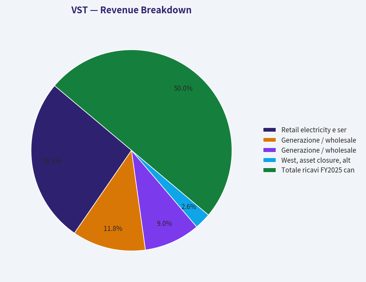 Revenue Breakdown