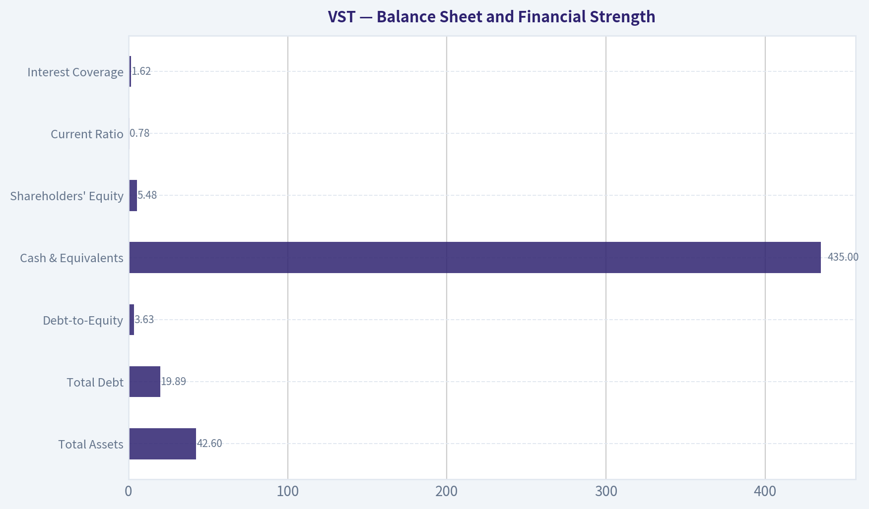 Balance Sheet and Financial Strength