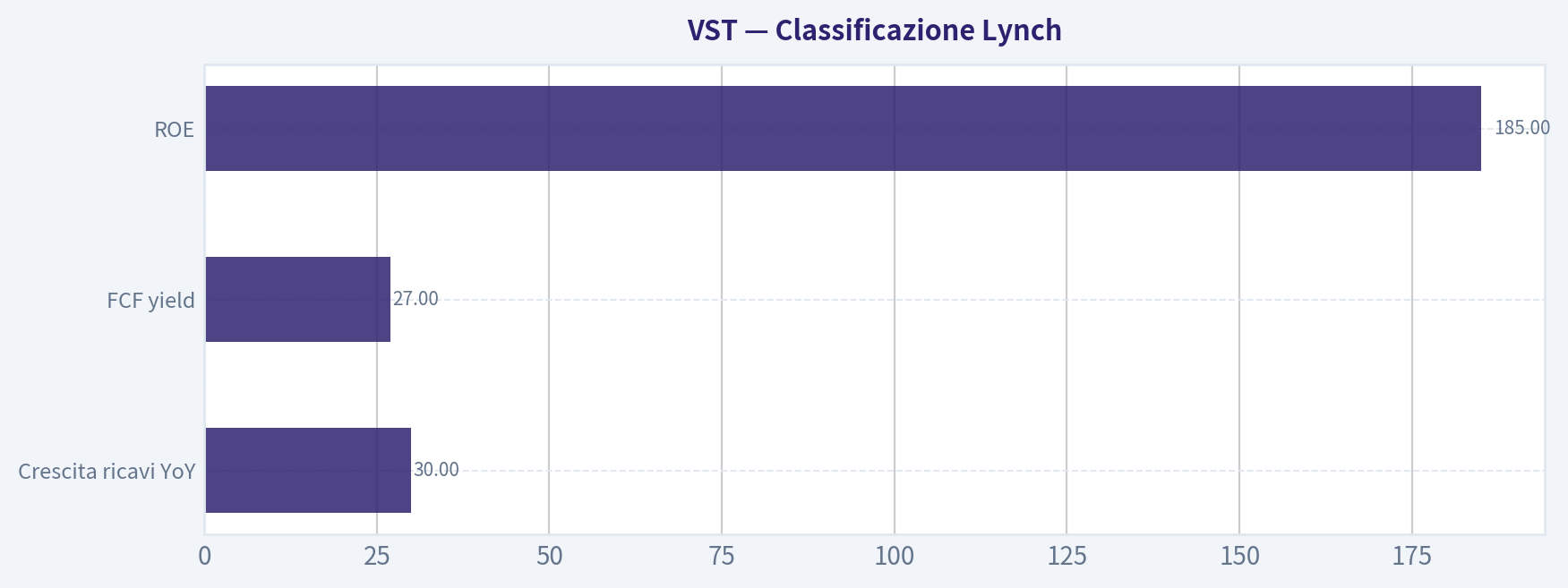 Classificazione Lynch