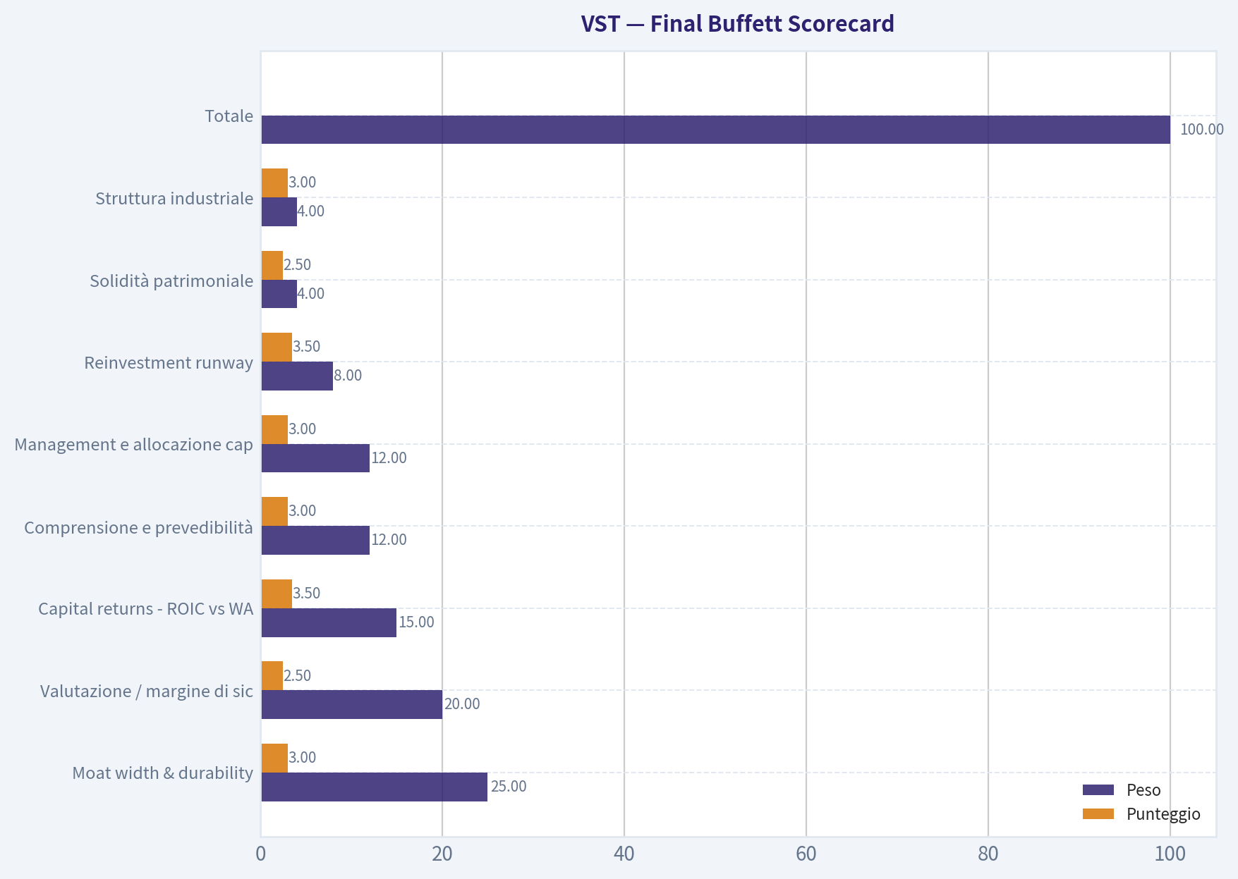 Final Buffett Scorecard