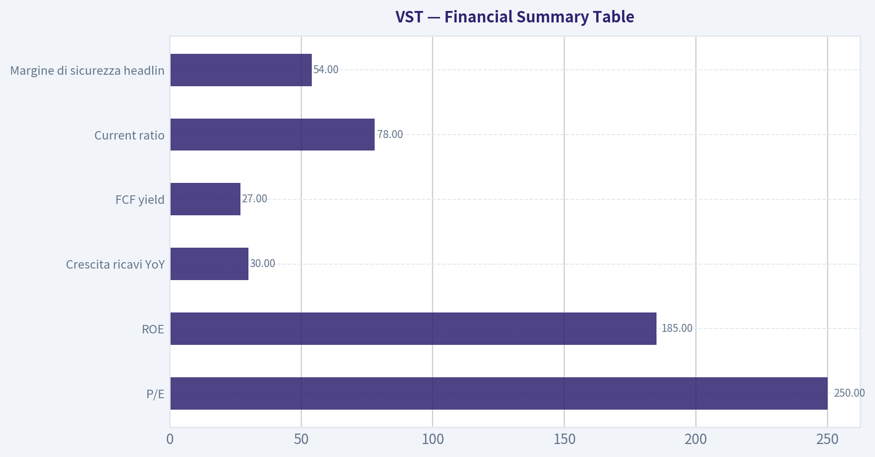Financial Summary Table