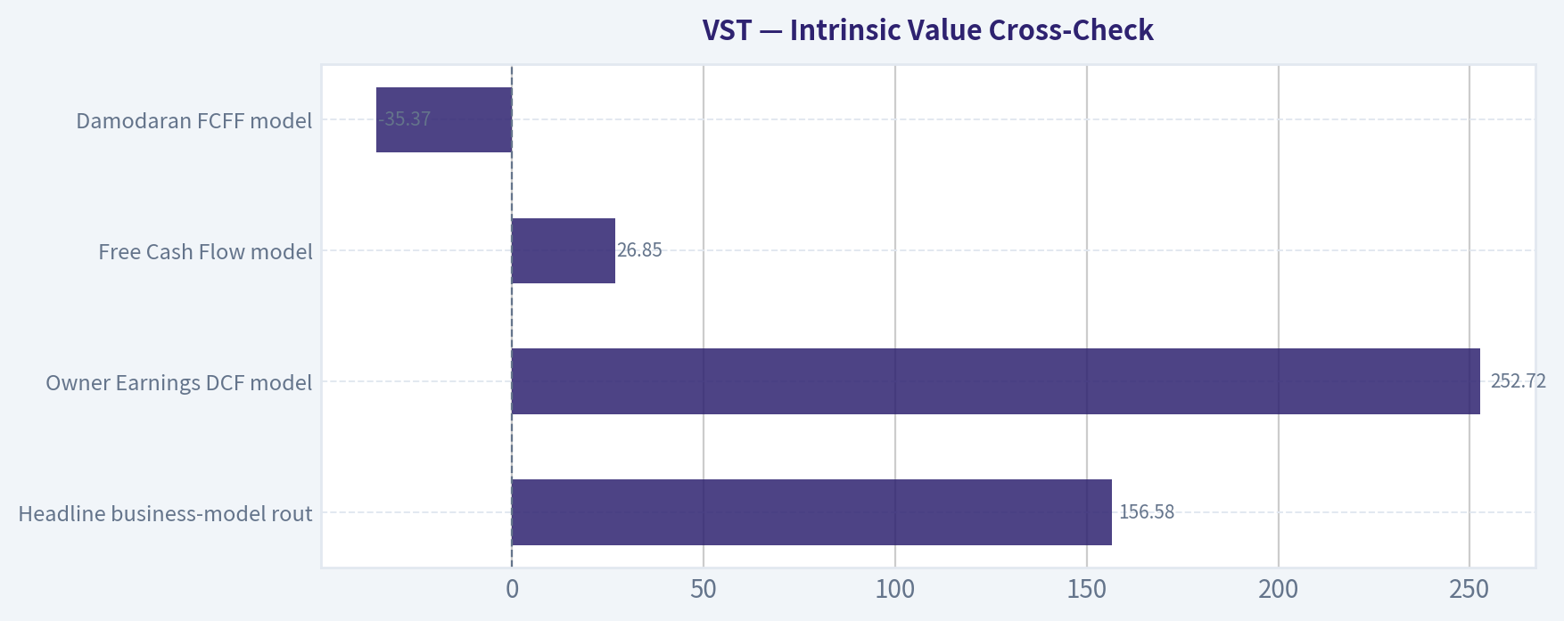 Intrinsic Value Cross-Check