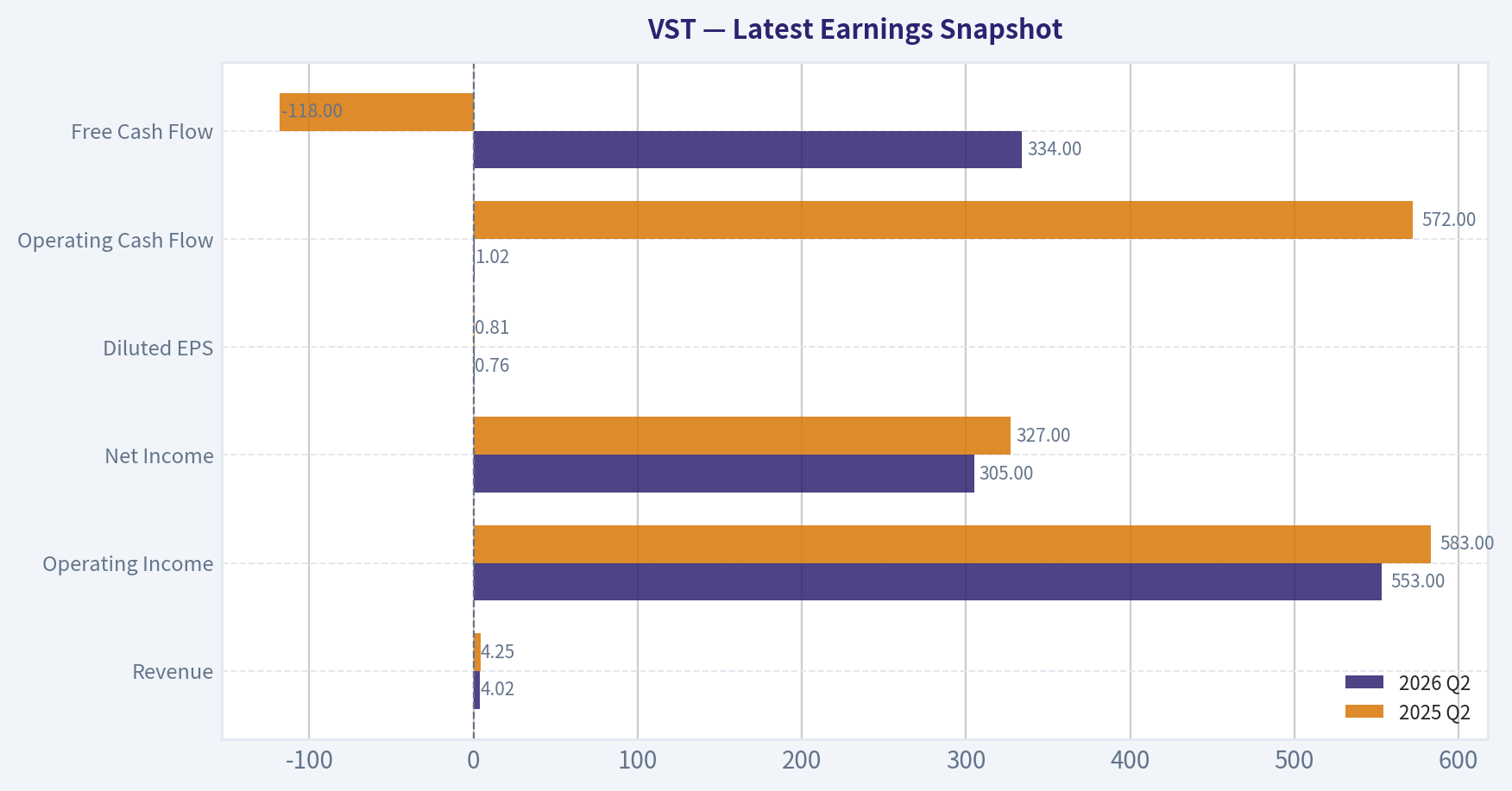 Latest Earnings Snapshot