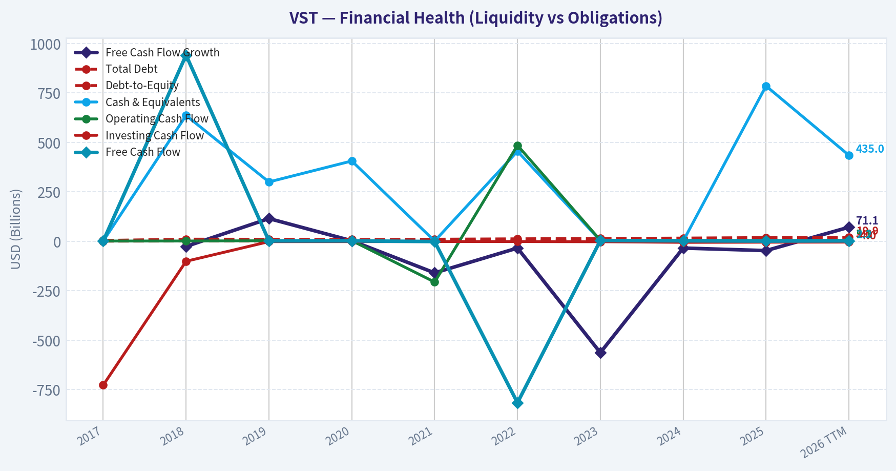 Year Financial Metrics (Health)