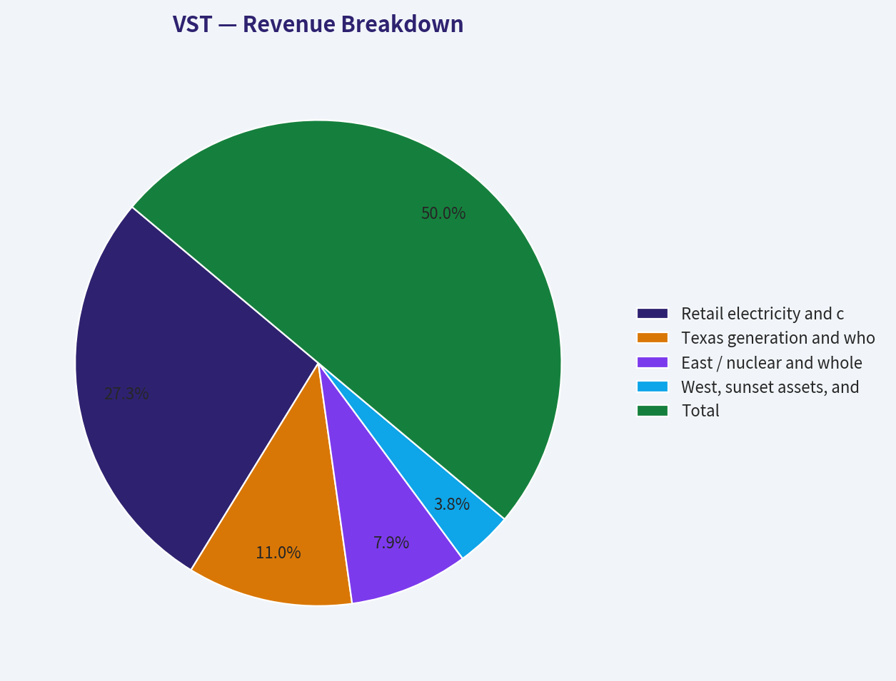 Revenue Breakdown