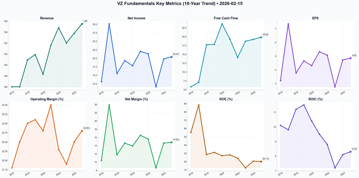 Fundamentals Key Metrics