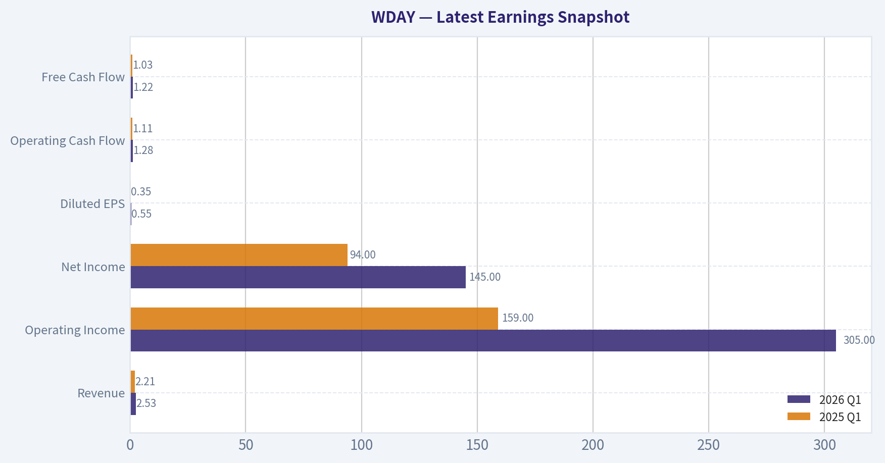 Latest Earnings Snapshot