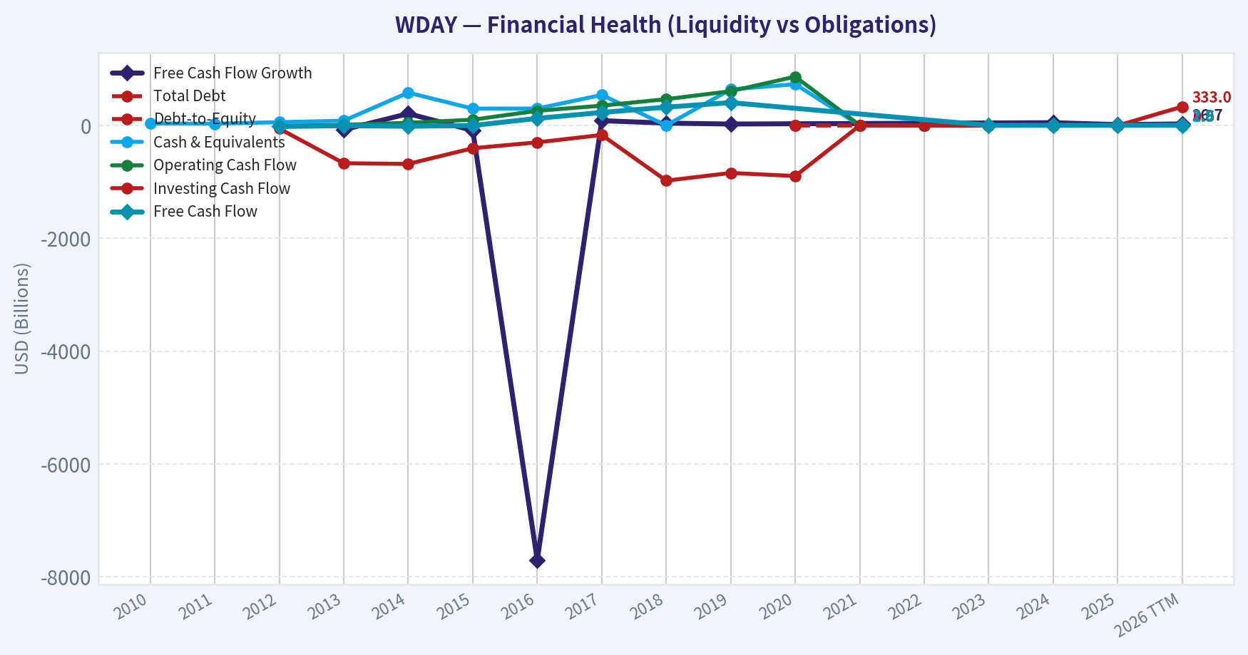 Year Financial Metrics (Health)