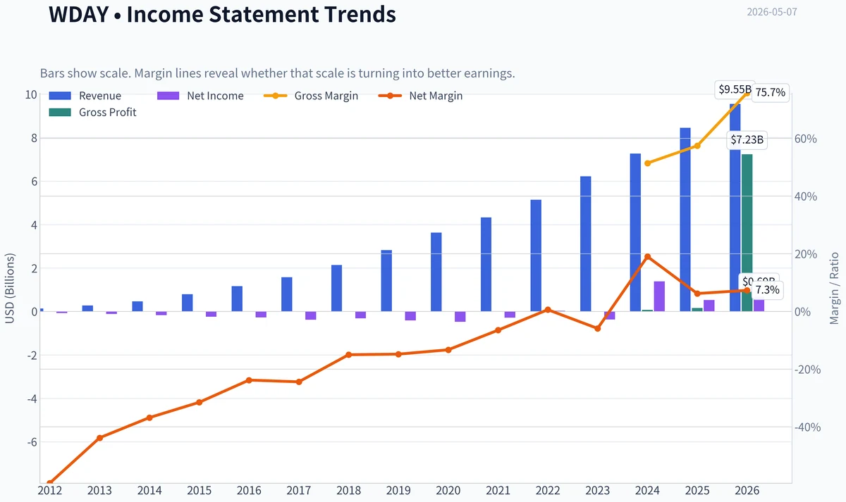 Fundamentals Key Metrics