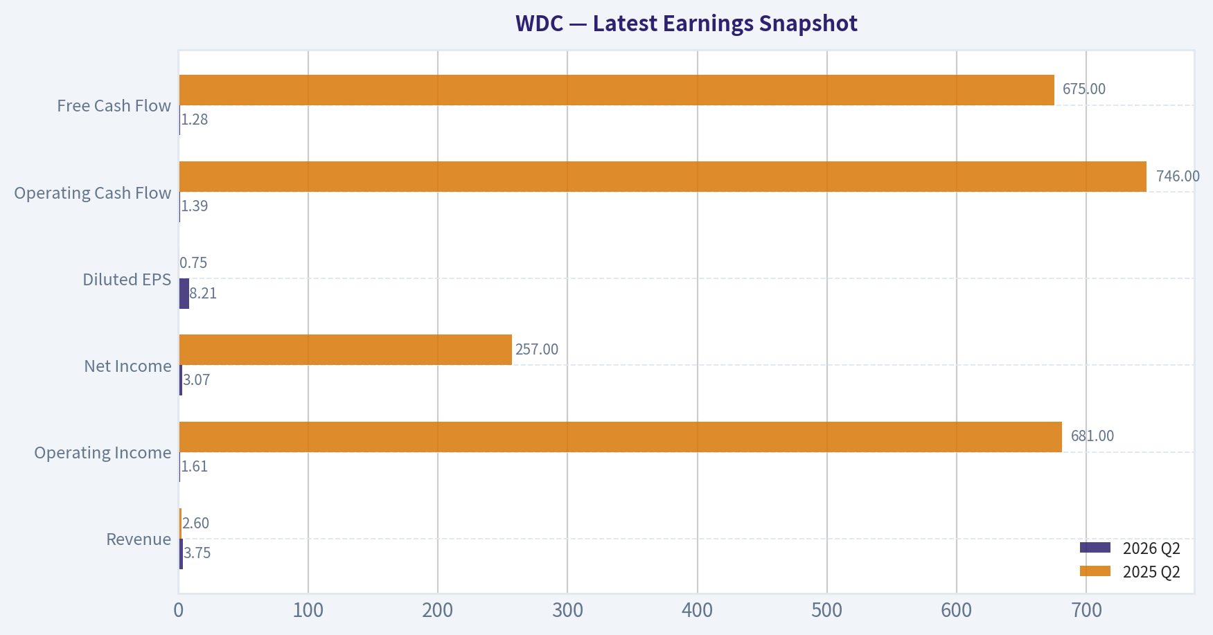 Latest Earnings Snapshot