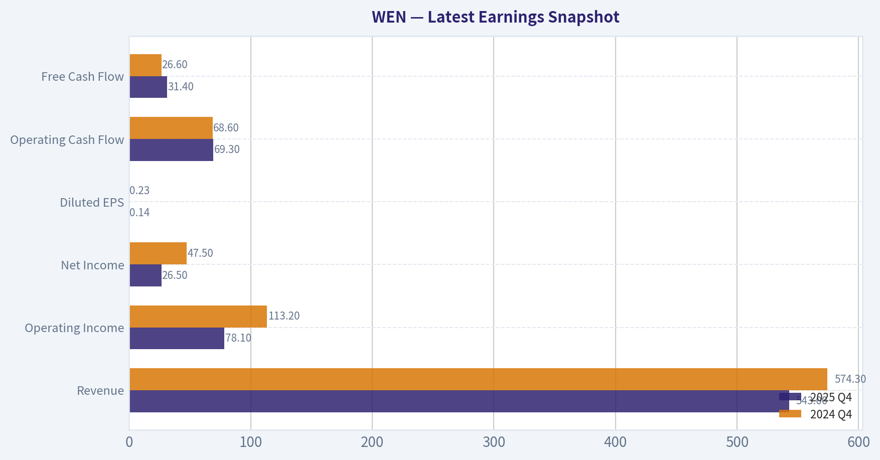 Latest Earnings Snapshot