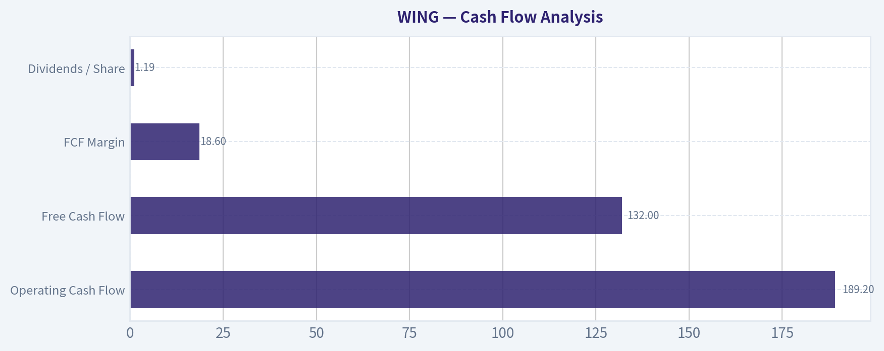 Cash Flow Analysis