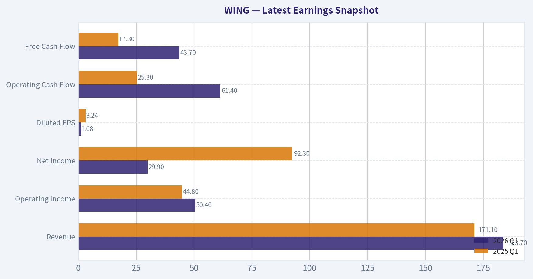 Latest Earnings Snapshot