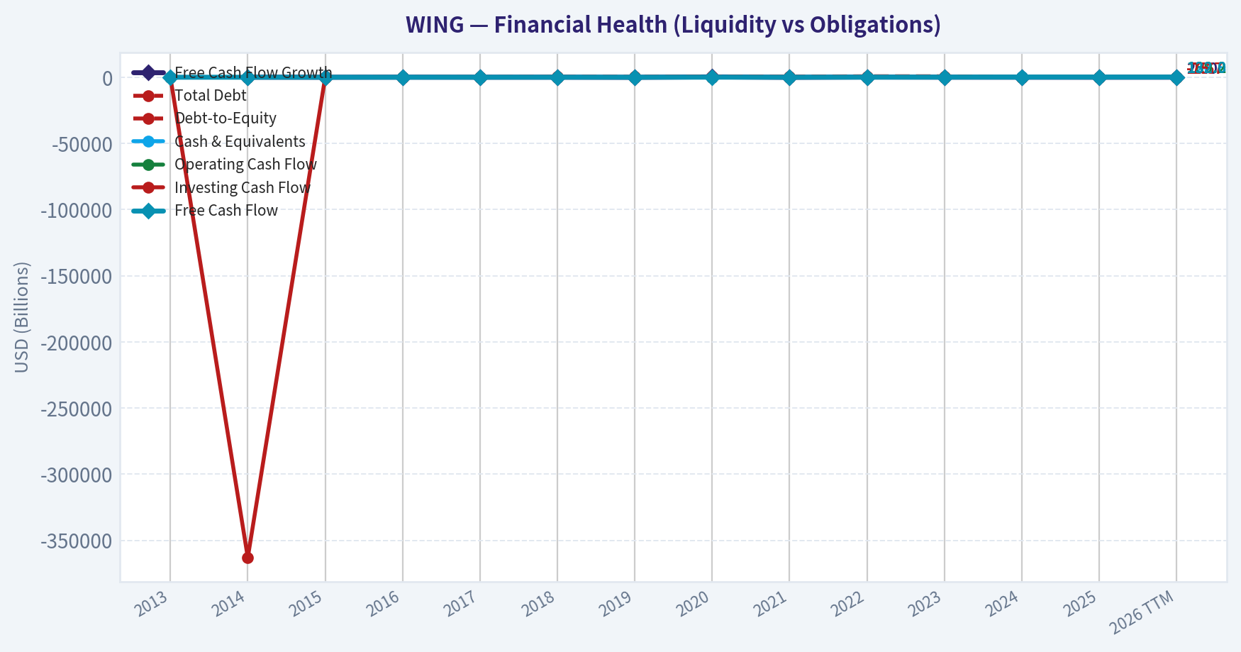 Year Financial Metrics (Health)