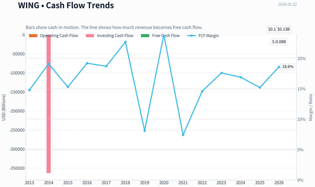 Fundamentals Key Metrics