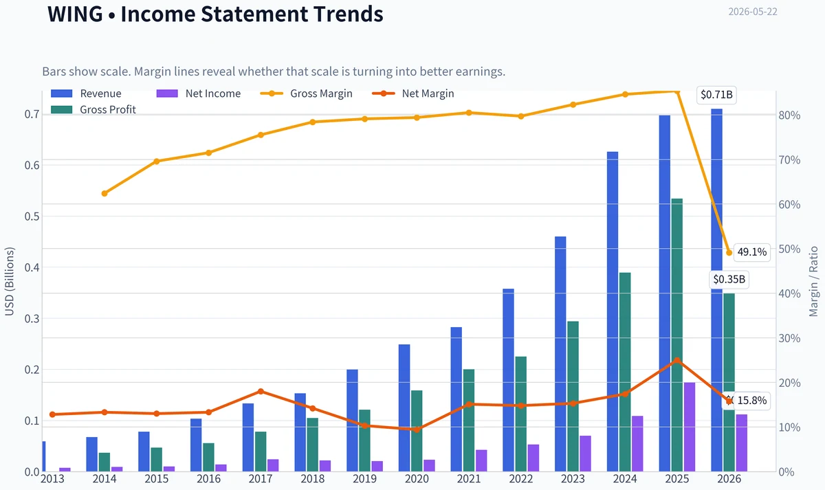 Fundamentals Key Metrics