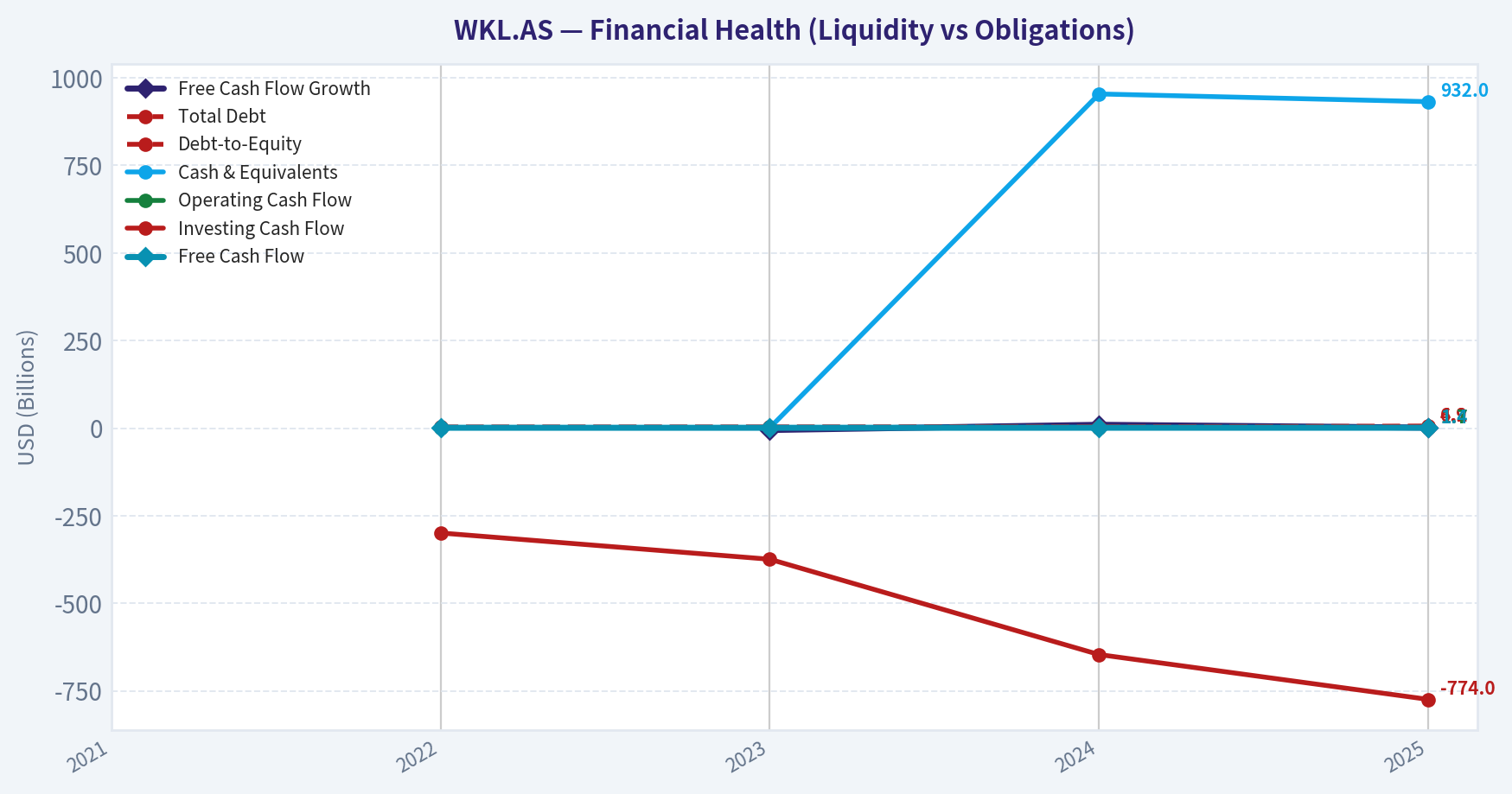 Year Financial Metrics (Health)